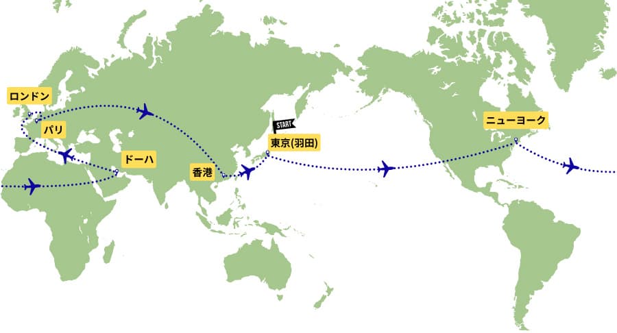 ワンワールド 世界一周航空券 3大陸