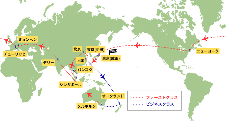 スターアライアンス 世界一周航空券 STAR2