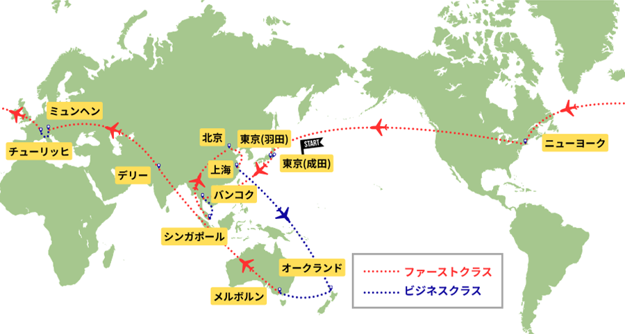 スターアライアンス 世界一周航空券 STAR2