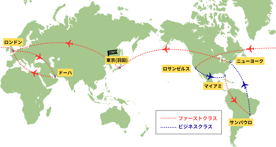 ワンワールド 世界一周航空券 4大陸 